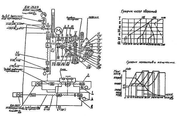 Кінематична схема бесконсольного вертикально-фрезерного верстата МА-655